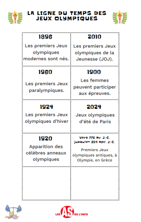 Exploitation pédagogique: Jeux olympiques | Articles | Les as de l'info